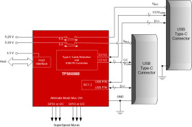 Dual port USB-C® Power Delivery controller with integrated power switches for USB4 devices