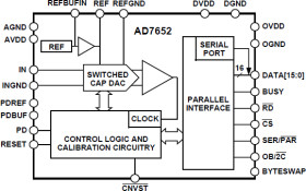 16-Bit 500 kSPS PulSAR Unipolar ADC with Ref