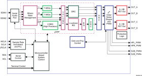 20-W stereo, 10- to 26-V, digital input, Class-D audio amplifier w/ speaker EQ & DRC, SE output