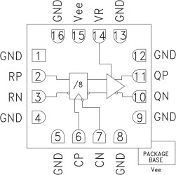 26 GHz, Divide-By-8 SMT with Reset & Programmable Output Voltage
