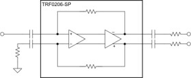 Radiation-hardness-assured (RHA), near-DC to >6.5-GHz, fully-differential RF amplifier