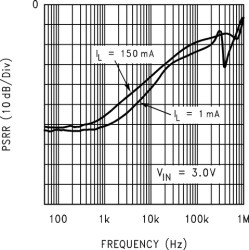 150-mA, low-dropout voltage regulator with power good & enable