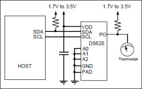 Low-Voltage, ±0.5°C Accuracy Digital Thermometer and Thermostat
