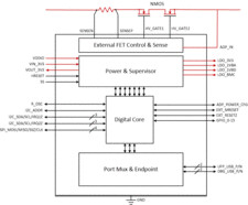 Dock management controller | ZBH | 96 | -10 to 85