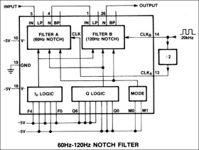 Pin-Programmable Universal and Bandpass Filters