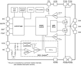 Automotive 3V to 17V, 1A Buck Converter in 3x3 QFN package