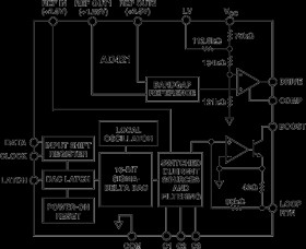 Loop-Powered 4-20 mA DAC