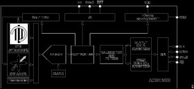 Autonomous Grade, Six Degrees of Freedom Inertial Sensor