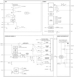 80V, 100% duty-cycle capable dual-channel synchronous buck controller