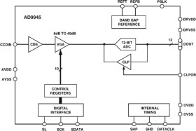 Complete 12-Bit 40 MHz CCD Signal Processor