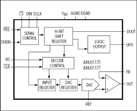 Low-Power, Serial, 12-Bit DACs with Force-Sense Voltage-Output