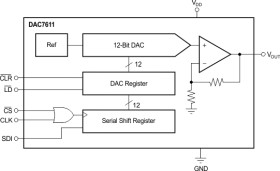 12-Bit Serial Input Digital-To-Analog Converter
