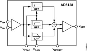 CAT-5 Receiver with Adjustable Line Equalization