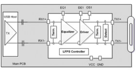 USB 3.0 Single-Channel redriver with 1.8V Supply