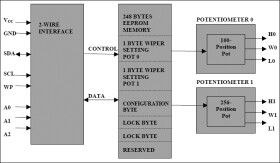 Dual Nonvolatile Digital Potentiometer and Secure Memory