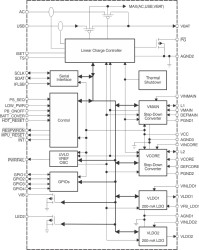 Multi-Channel 1-cell Li-Ion PMIC USB/AC Charger, 2DC/DC, 2 LDOs, I2C interface in QFN-48