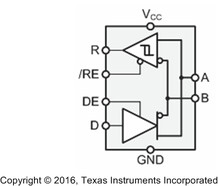 3.3-V differential transceiver | P | 8 | 0 to 70
