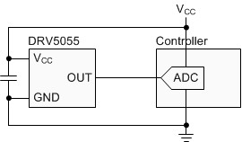 Ratiometric linear hall effect sensor with analog output