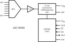 7-Channel, 500 KSPS, 12-Bit A/D Converter | PW | 16 | -40 to 85