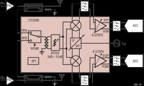 6GHz High Linearity I/Q Demodulator with Wideband IF Amplifier