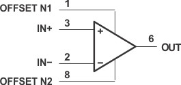 Low-offset voltage, single operational amplifier with external input offset voltage adjustment