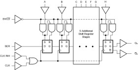 High Speed CMOS Logic 8-Bit Parallel-In/Serial-Out Shift Register