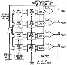 Quad, 8-Bit DAC with Rail-to-Rail Outputs