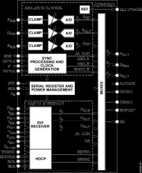 Low Cost, Dual Interface Solution For Flat Panel Displays