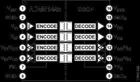 Micropower Quad-Channel Digital Isolator, Default Low (4/0 Channel Directionality)
