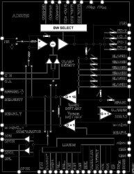 Per-pin Parametric Measurement Unit / Source Measure Unit