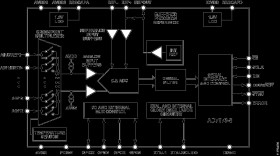 Low Power, 8-/16-Channel, 31.25 kSPS, 24-Bit, Highly Integrated Sigma-Delta ADC