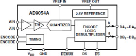 8-Bit, 200 MSPS/135 MSPS A/D Converter