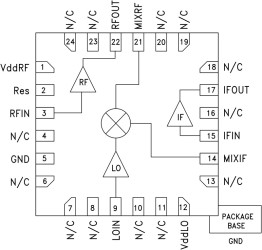 RFIC Downconverter 0.9 to 1.6 GHz
