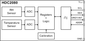 2% RH ultra-low-power digital relative humidity sensor, interrupt/DRDY