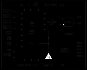 14-Bit, 4.6Gsps Cable Downstream Direct RF Synthesis DAC