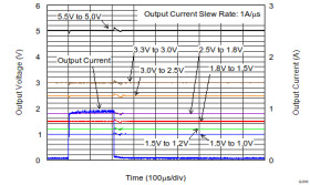 1-A, ultra-low-dropout voltage regulator with low-noise & power good
