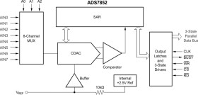 12-Bit, 8-Channel, Parallel Output Analog-to-Digital Converter