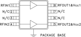Dual SiGe HBT Gain Block Amplifier SMT, DC - 5 GHz