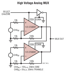 Dual 140V, Rail-to-Rail Output, Picoamp Input Current Op Amp