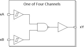 Automotive 4-ch, 2-input, 2-V to 6-V low power NAND gates with Schmitt-trigger inputs