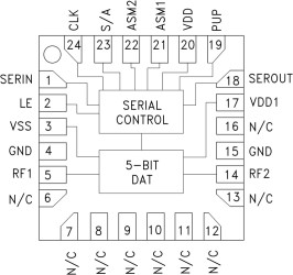 0.5 dB LSB 5-Bit Digital Attenuator SMT, 0.1 - 30 GHz