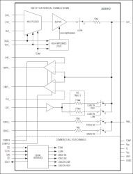 Quad, Ultra-Low-Power, 300Mbps ATE Drivers/Comparators