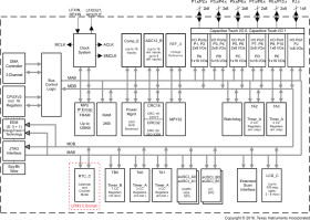 Rotary Sensing MCU with extended scan interface, 128KB FRAM, 2KB SRAM for flow meters