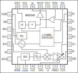 200mW Single-Chip Transmitter ICs for 868MHz/915MHz ISM Bands
