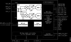 Integrated Dual RF Receiver