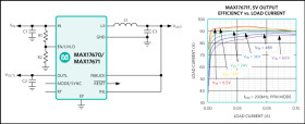 Integrated 4V-60V, 150mA, High-Efficiency, Synchronous Step-Down DC-DC Converter with 50mA Linear Regulator