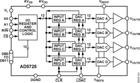 Quad, 12-Bit, Parallel Input, Unipolar/Bipolar, Voltage Output DAC