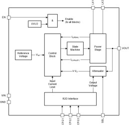 1.8-V to 5.5-V, 75-nA IQ buck-boost converter with input current limit and Dynamic Voltage Scaling