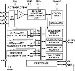 4-Channel, 10-Bit ADC with IC Compatible Interface in 16-Lead TSSOP