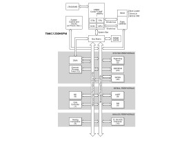 32-bit Arm Cortex-M4F based MCU with 80-MHz, 256-kb Flash, 32-kb RAM, CAN, 64-pin LQFP
